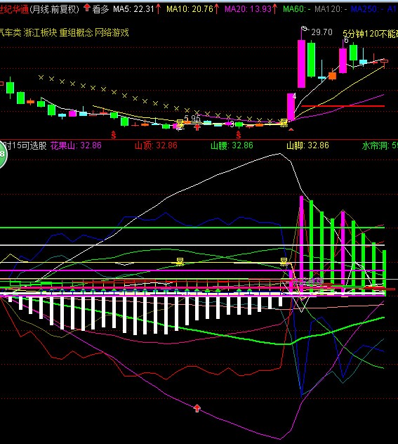 601992股吧 - 三湘股份