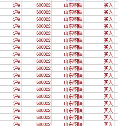 包钢股份停牌在即---山东钢铁已关门。_包钢股