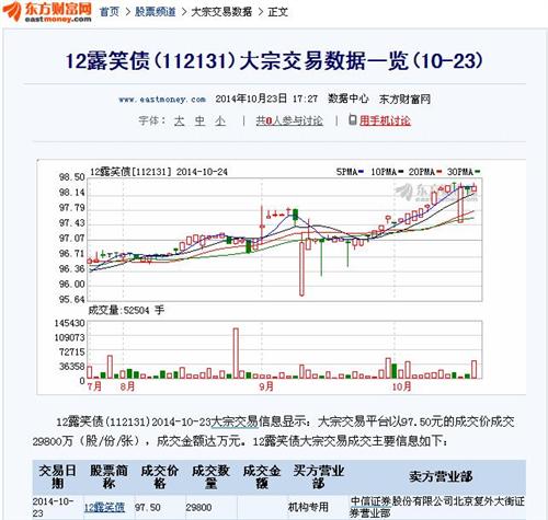 股票和债券的购买和销售是否计入GDP_美联储降息,对股票 债券 黄金的影响有多大
