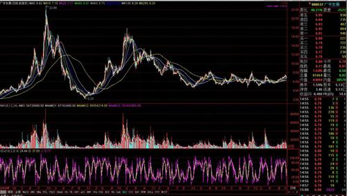 重力推存一只即将脱离底部长牛股_*ST天威(6