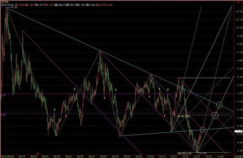 技术贴6 之 波动率