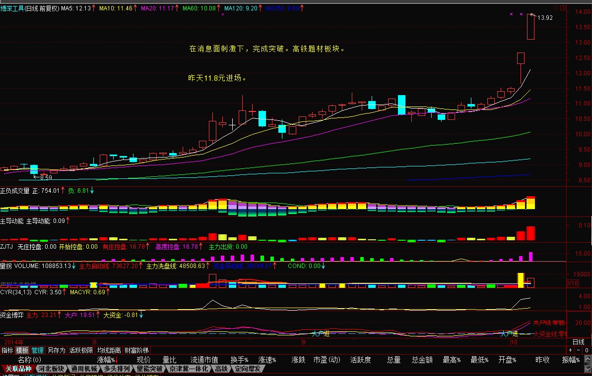 盛屯矿业(600711)股吧_东方财富