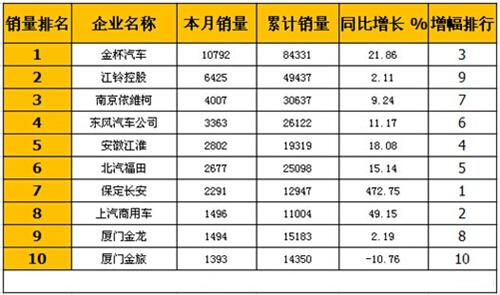 保定公司排名_保定高楼排名(3)