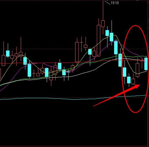 600309万华转入空头行情_万华化学(600309)港