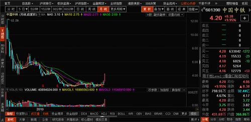 宁波涨停板敢死队来啦_中国中铁(601390)港股