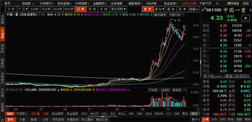 一般短线上涨的股票都有一些比较相同的特点,例如宁波涨停敢死队的