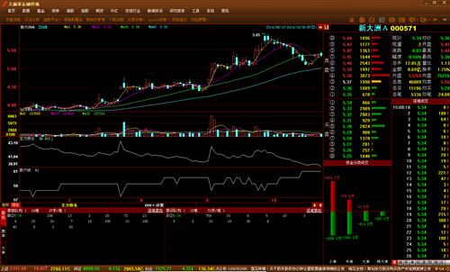 主力_新大洲A(000571)股吧_东方财富网股吧