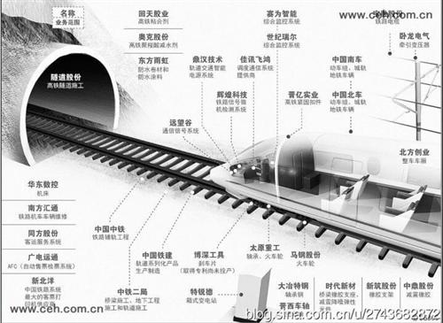 601390中国中铁,持股、等待合并重组,中国中铁