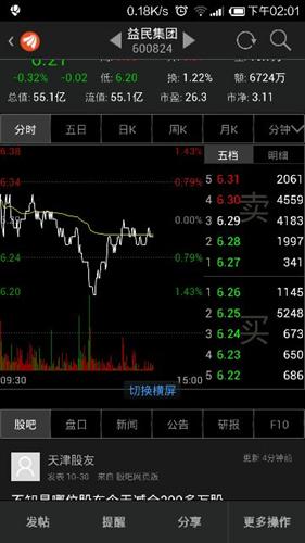 什么意思上压下托,爽快点嘛要么涨或跌。_益民