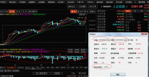 东方财富通资金流入流出严重失真,对严重影响