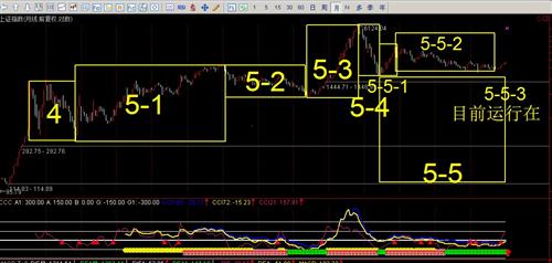 关于上证指数_莱宝高科(002106)港股吧_东方