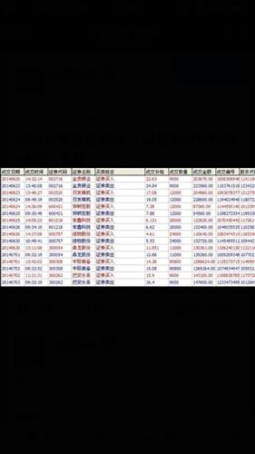 找差错,哈哈_中山公用(000685)股吧_东方财富