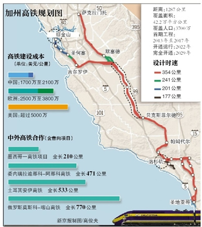 中国企业组"高铁促进团"赴美国考察加州高铁项目图片