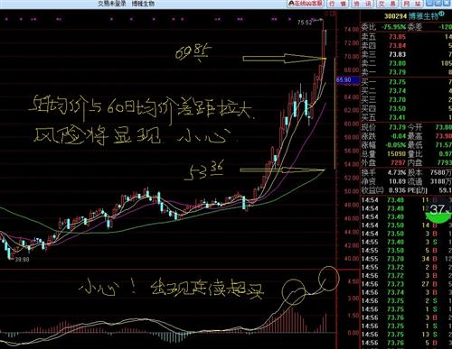 看图不说话_博雅生物(300294)股吧_东方财富