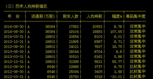 人均持股数多少_数与代数思维导图