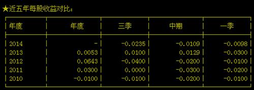 如此神股 凭什么能在股市存活 赶快重组吧_深