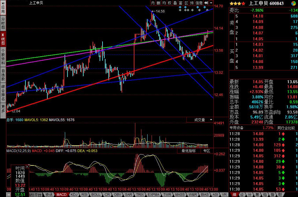 600843股吧_上工申贝是国企改革吗_002070股