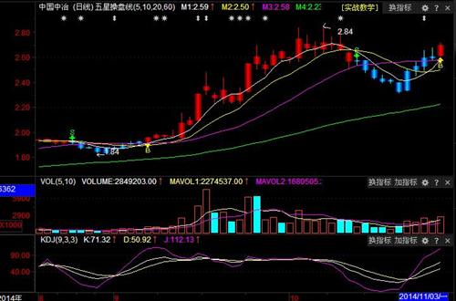 中冶4_中国中冶(601618)港股吧_东方财富网股