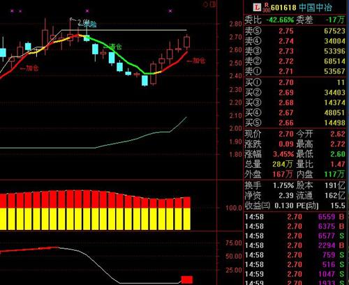 中冶2_中国中冶(601618)港股吧_东方财富网股