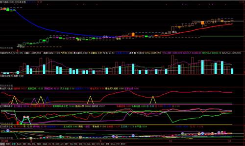 恒大主力分析_恒大高新(002591)股吧_东方财