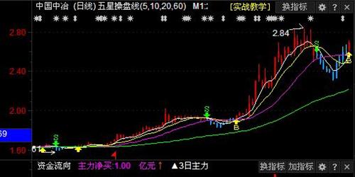 中冶_中国中冶(601618)港股吧_东方财富网股