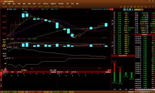 新大洲_新大洲A(000571)股吧_东方财富网股吧