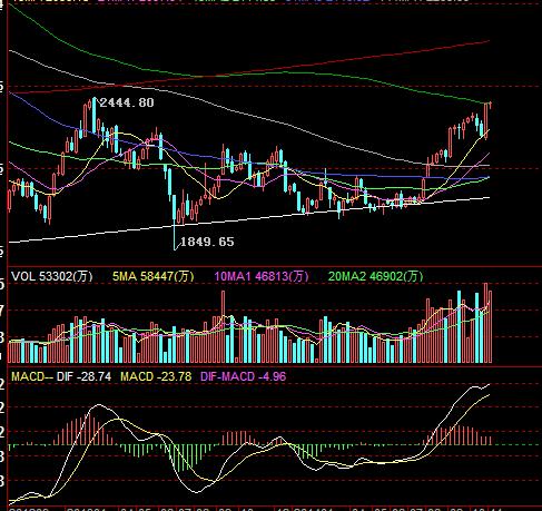 今天让大家看清大盘走势看图。_山煤国际(600