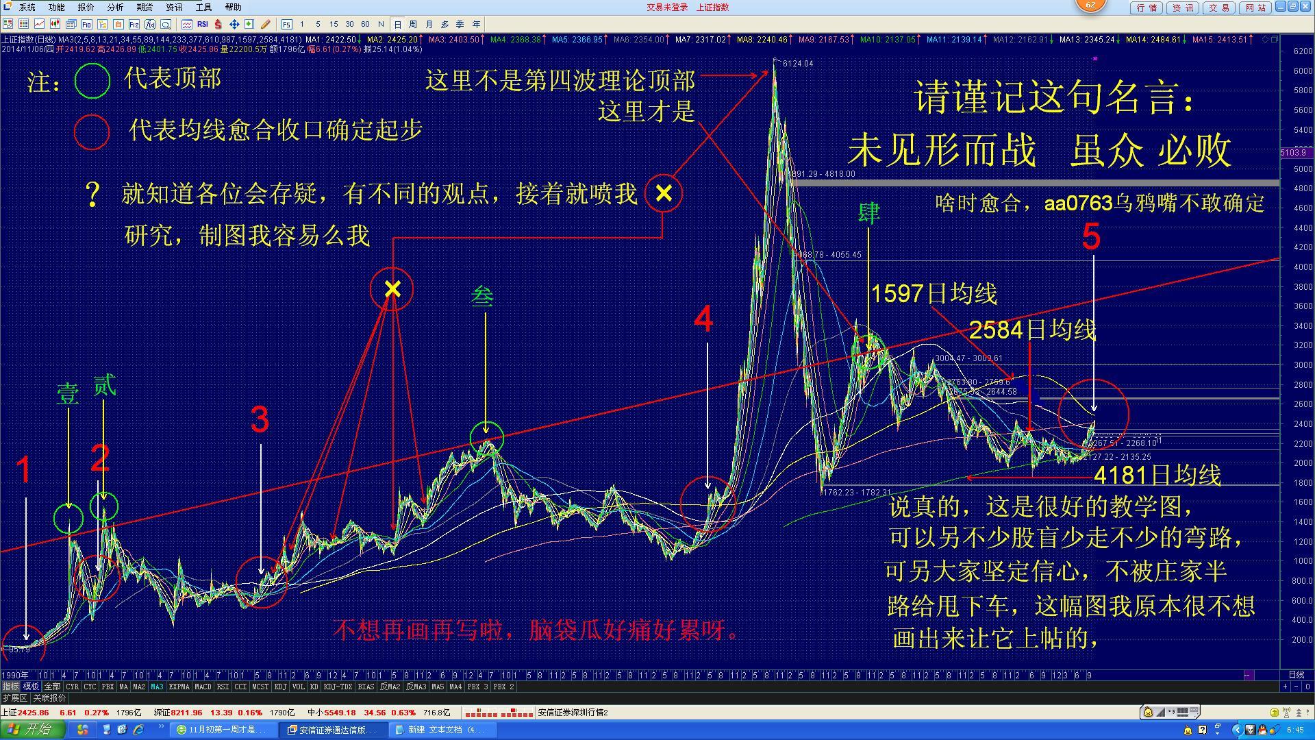 中国股市第五个超级历史大行情均线即将收口愈合