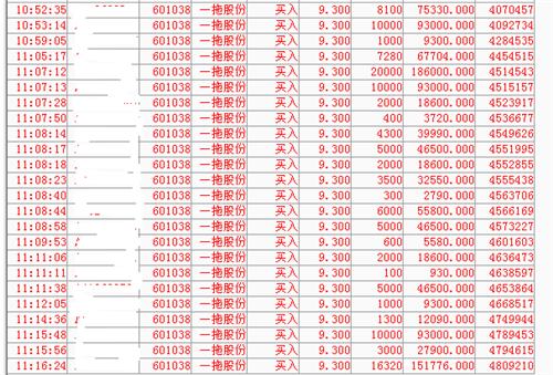 来了,现9.30买入124200股_一拖股份(601038)