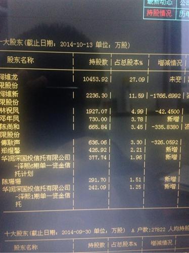 各位股友!我的交易系统显示9月30日前,泽熙退
