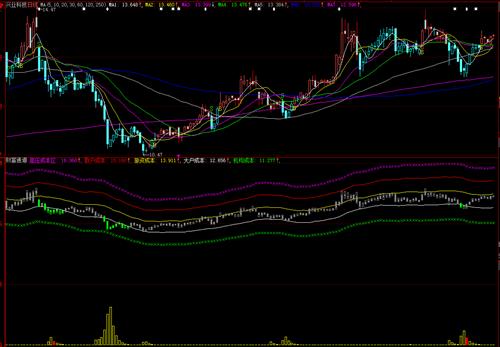 002674即将出现。_兴业科技(002674)股吧_东