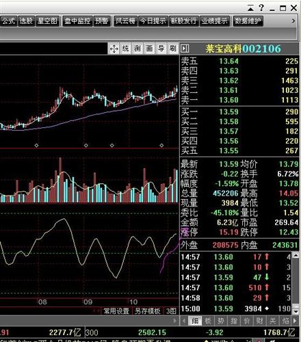 持股信号还在_莱宝高科(002106)港股吧_东方