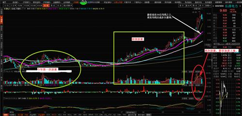 000966的技术面_长源电力(000966)股吧_东方