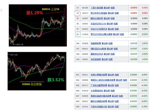 何去何处_浦发银行(600000)美股吧_东方财富