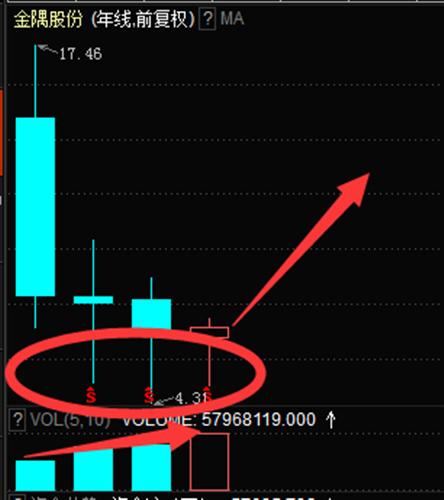 2015年注定将是金隅爆发的一年_金隅股份(60