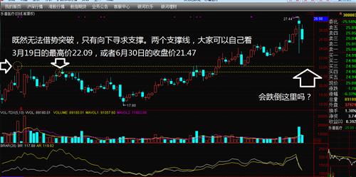 乐普医疗K线技术面分析_乐普医疗(300003)港