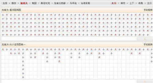 关于彩票走势图与技术k线图操作上的异同