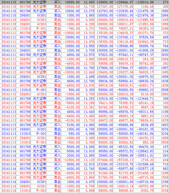 股吧的几位短线高手我的交割单为什么和你们不一样?