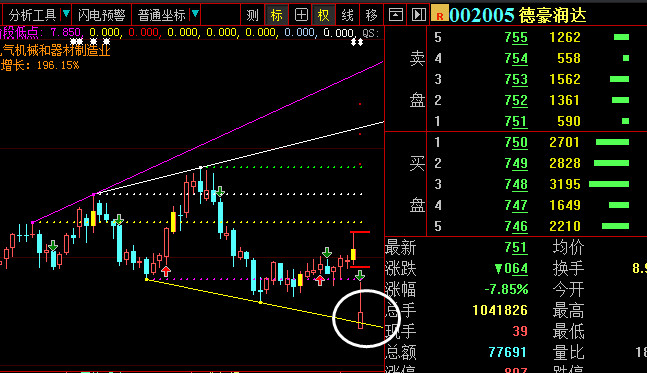 德豪润达(002005)股吧_东方财富网股吧