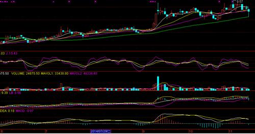 是时候了_豫能控股(001896)美股吧_东方财富
