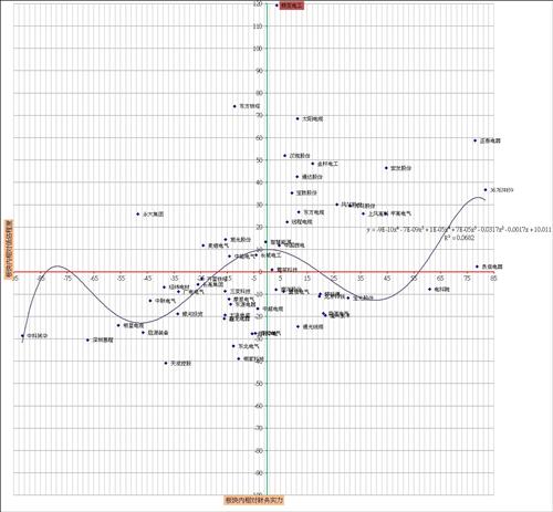  600089 的牛股基因_ 特变电工 ( 600089 )港股吧_