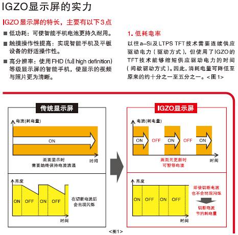 京东方A重庆8.5代IGZO生产线-知识普及篇_京