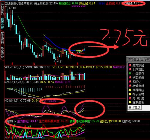金隅看图说话_金隅股份(601992)股吧_东方财