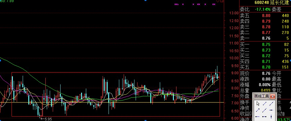 庄家怎么打压股票价格吸股