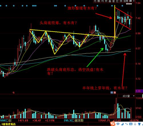 买入后自我安慰。_金隅股份(601992)港股吧_