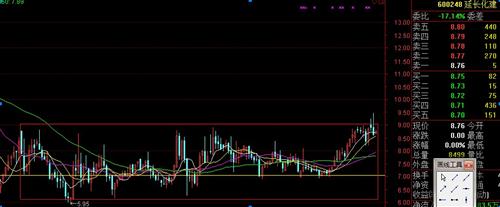 家你继续打压吧 我相信肯定会有散户补仓(割肉
