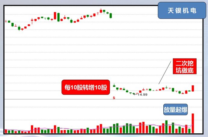 年底红包发放,具有翻倍能力的股票已经出炉