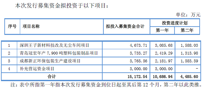 收入证明_柳州 医生 收入