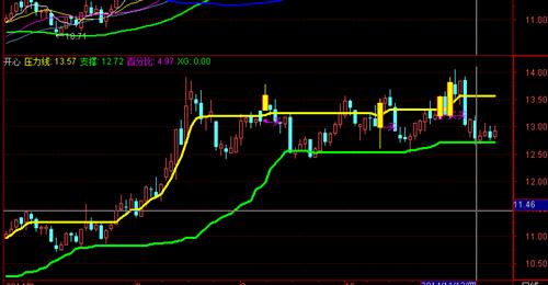 深度分析出来了_莱宝高科(002106)港股吧_东