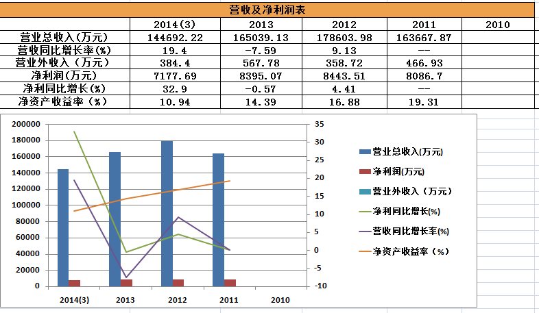 熊涛股份首发基本分析_雄韬股份(002733)股吧